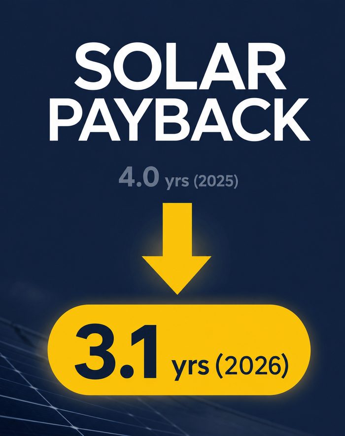 Watts Up infographic — solar payback years